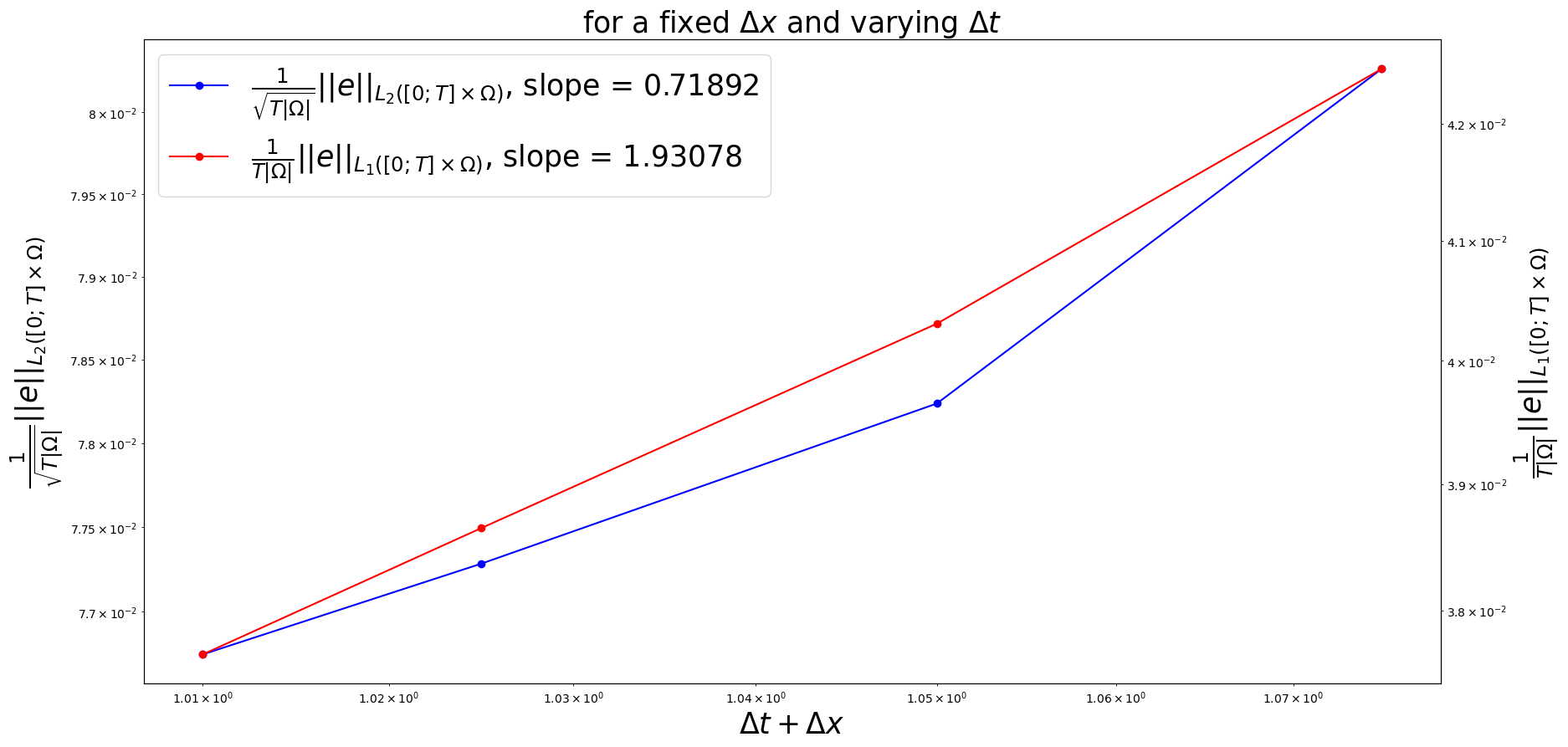 ../../_images/tutorials_test_numerical_scheme_test_EDP_model_direct_14_1.png
