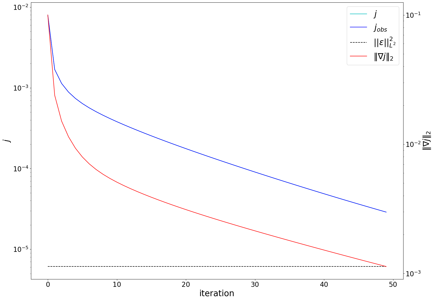 ../_images/tutorials_pheromone_emission_inference_and_source_localization_55_0.png