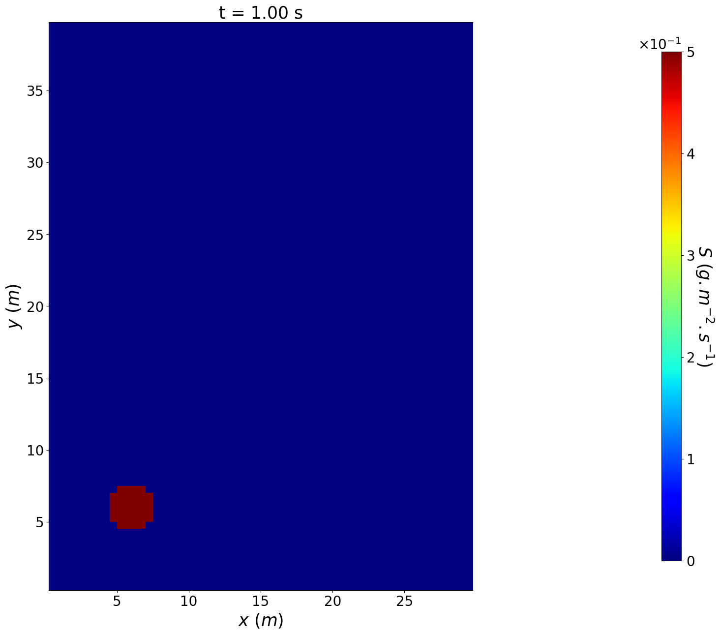 ../_images/tutorials_pheromone_propagation_model_34_0.png