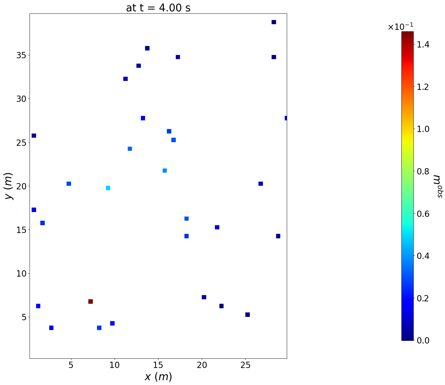 ../_images/tutorials_pheromone_emission_inference_and_source_localization_26_0.png