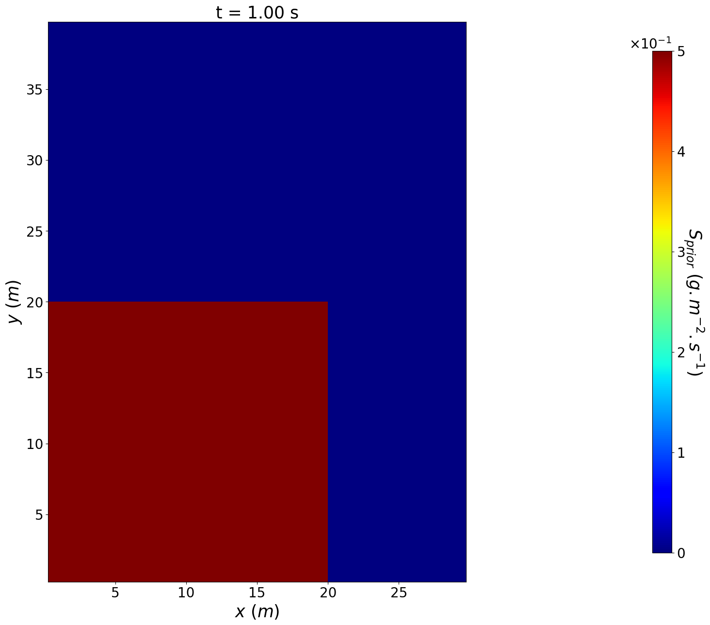 ../_images/tutorials_pheromone_emission_inference_and_source_localization_31_0.png