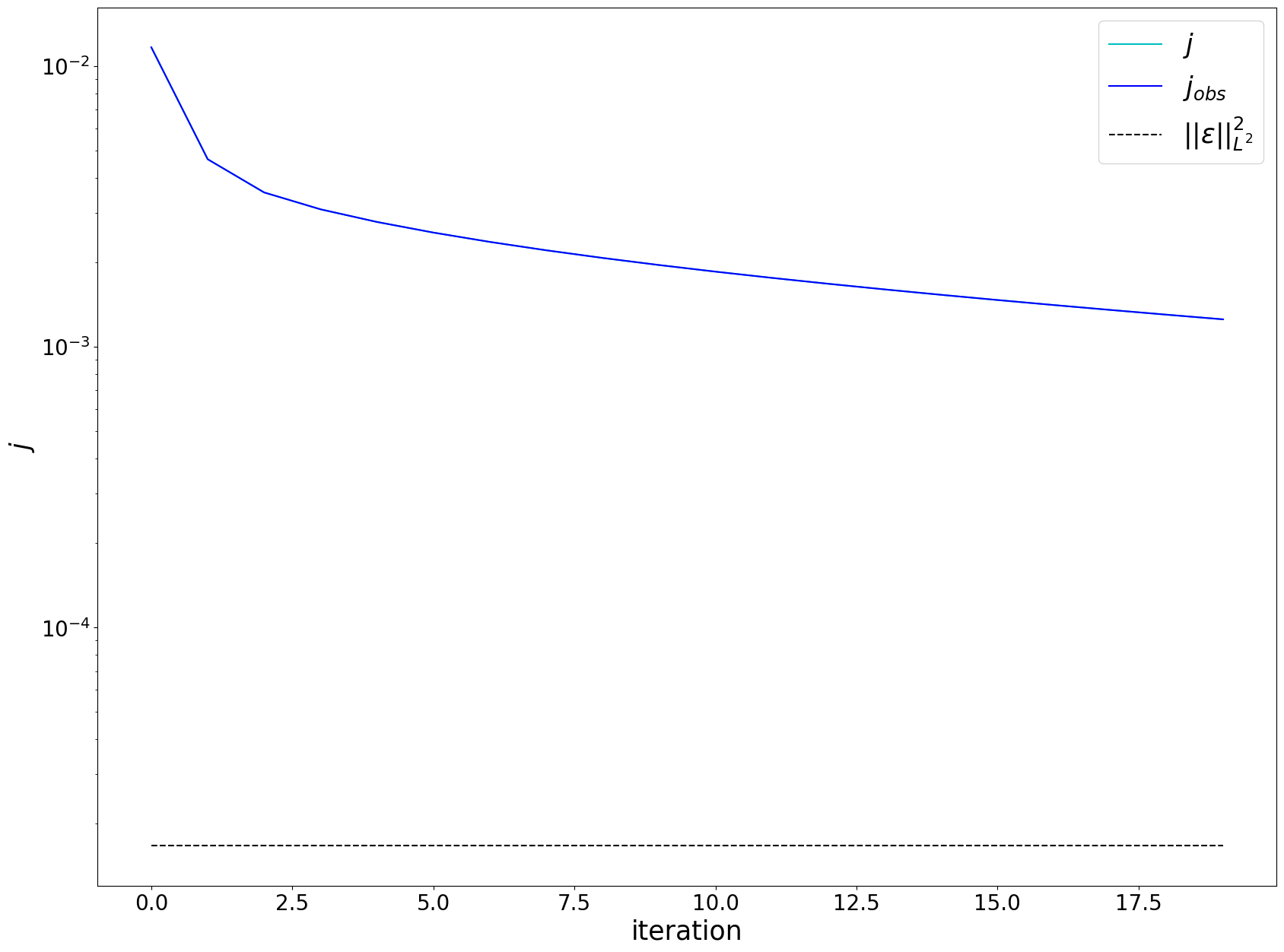 ../_images/tutorials_pheromone_emission_inference_and_source_localization_55_0.png