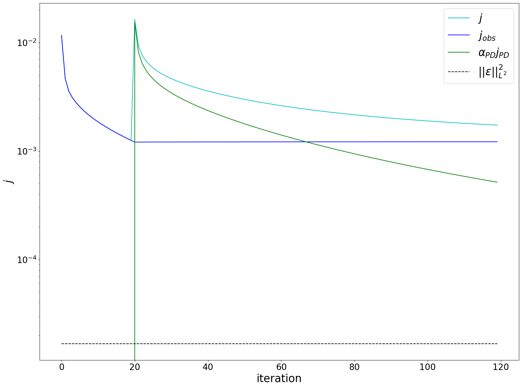 ../_images/tutorials_pheromone_emission_inference_and_source_localization_63_0.png