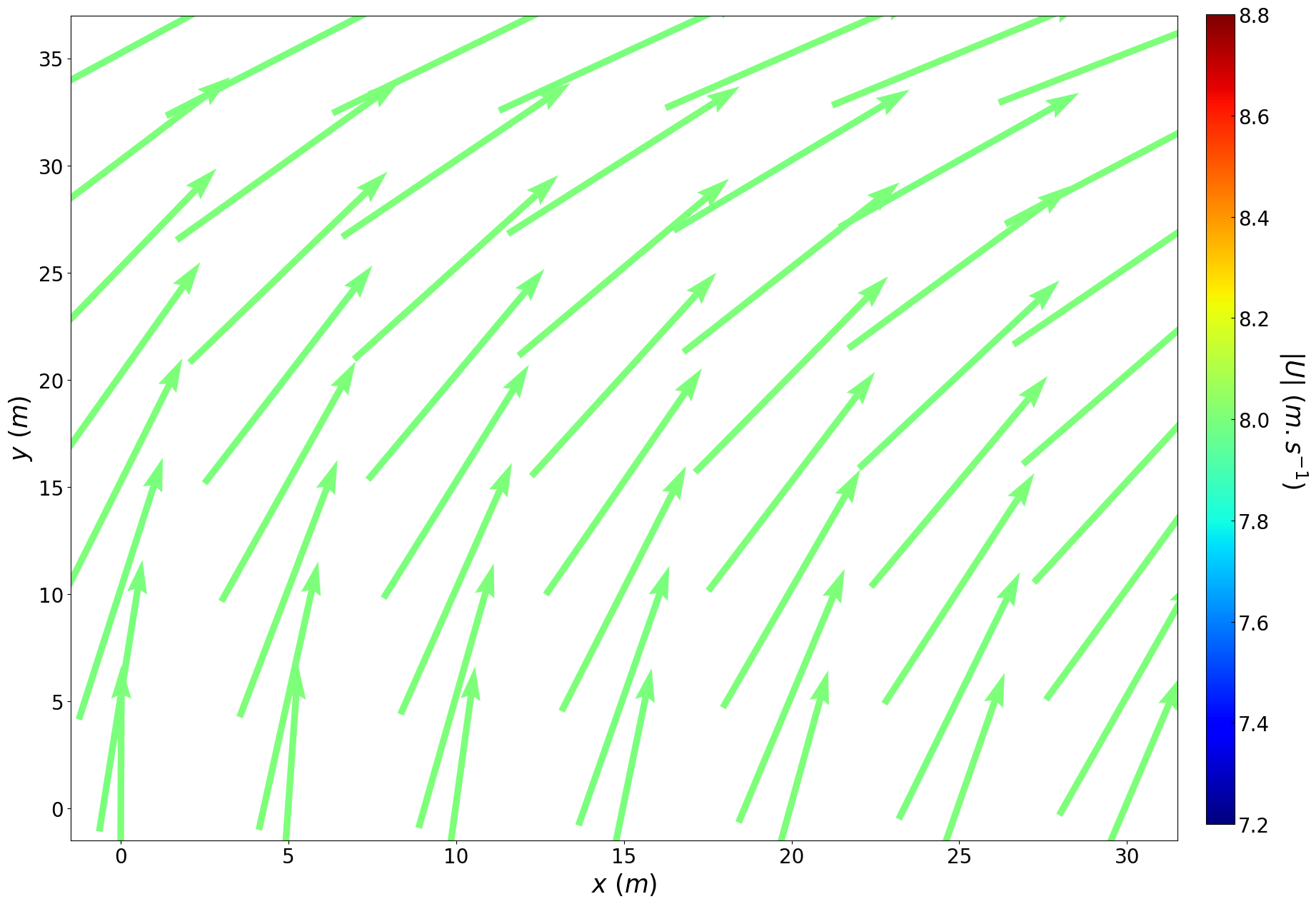 ../_images/tutorials_pheromone_propagation_model_17_0.png