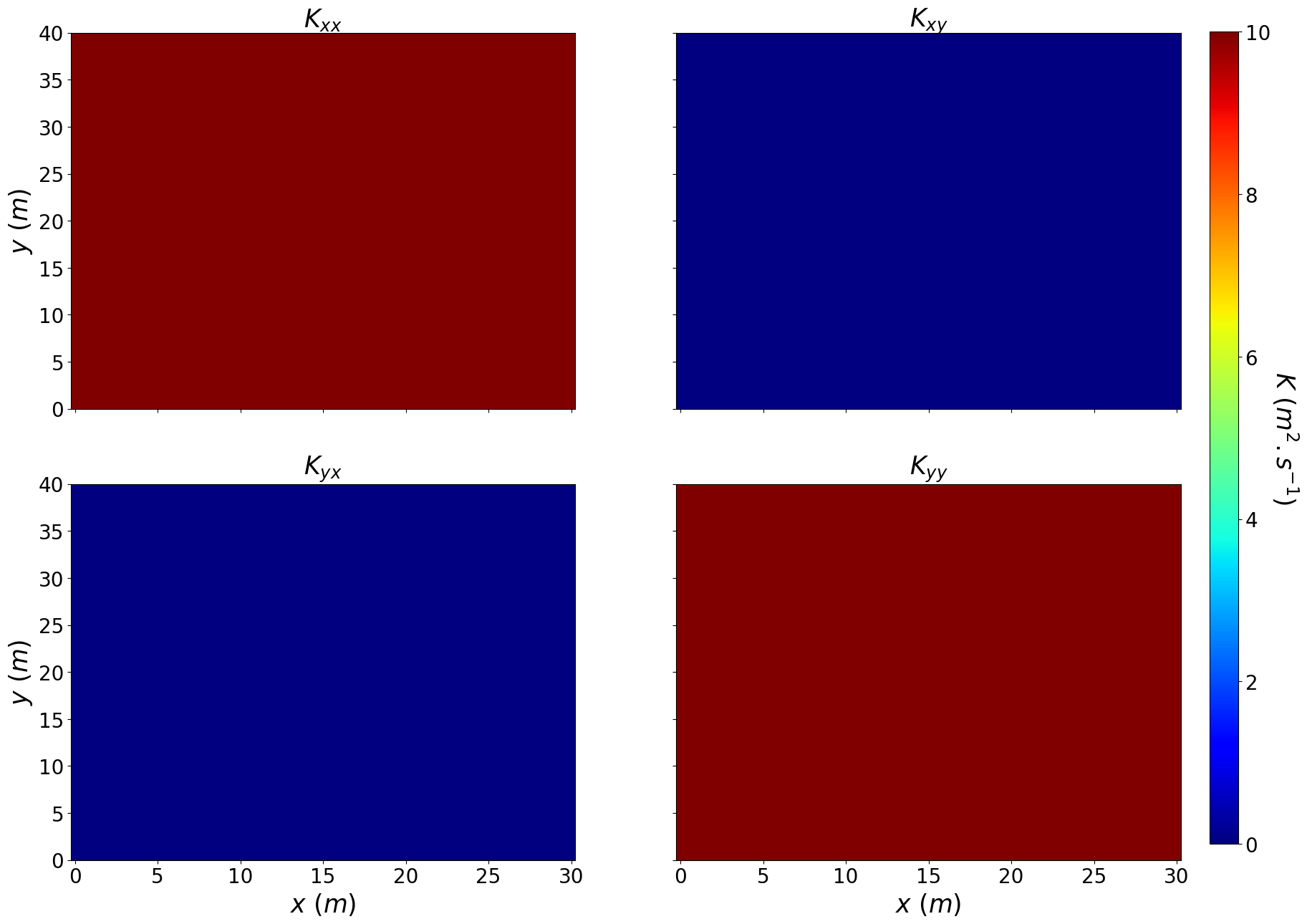../_images/tutorials_pheromone_propagation_model_23_0.png