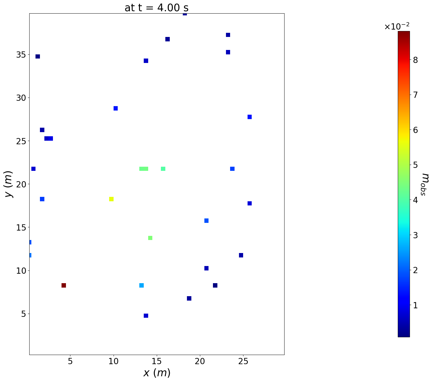 ../_images/tutorials_pheromone_emission_inference_and_source_localization_26_0.png