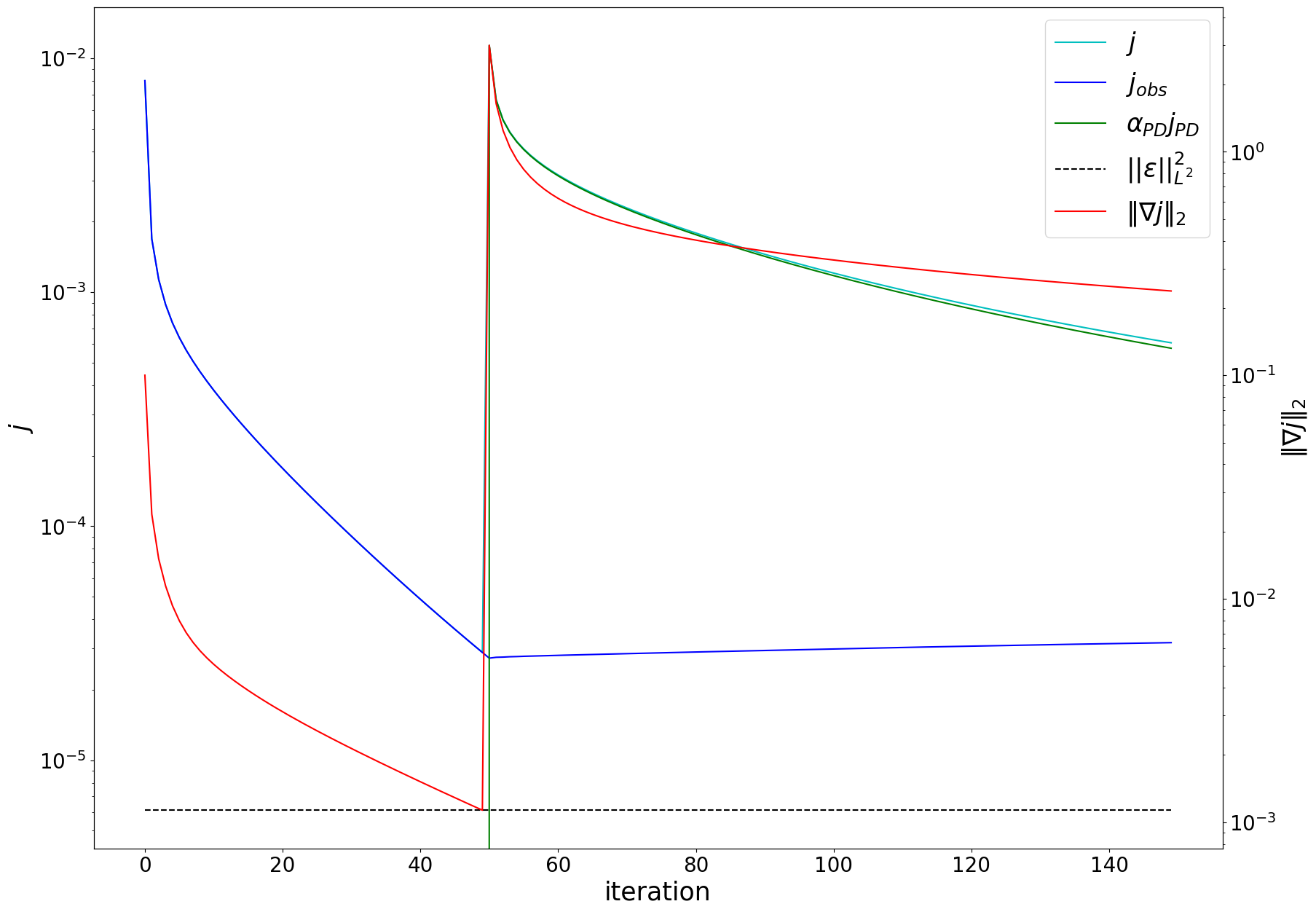 ../_images/tutorials_pheromone_emission_inference_and_source_localization_63_0.png