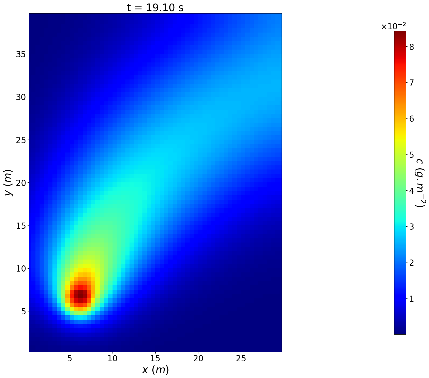 ../_images/tutorials_pheromone_propagation_model_47_0.png